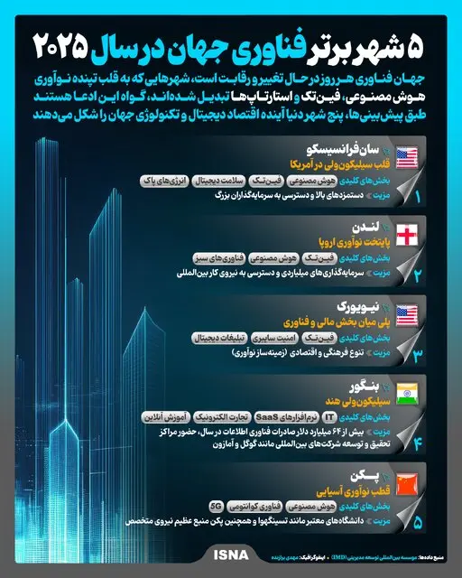 ۵ شهر برتر فناوری جهان در سال ۲۰۲۵/ اینفوگرافیک