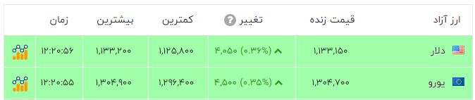 پیام خوزستان