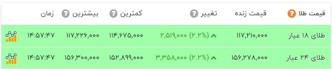 پیام خوزستان