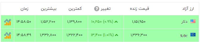پیام خوزستان