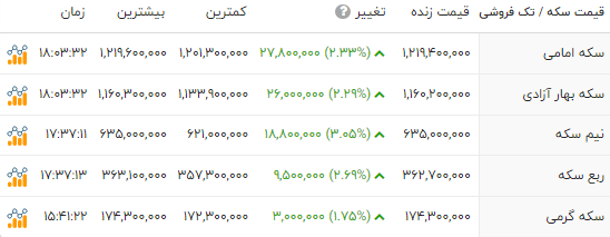 پیام خوزستان