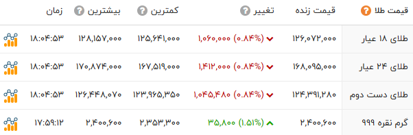 پیام خوزستان
