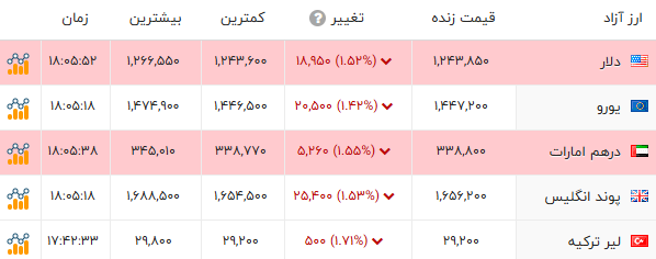 پیام خوزستان