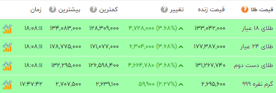 پیام خوزستان