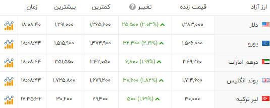 پیام خوزستان