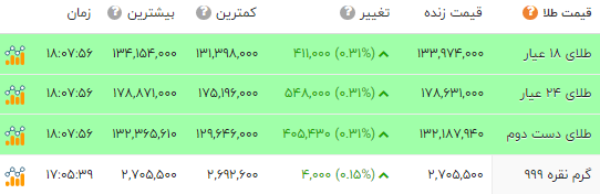 پیام خوزستان