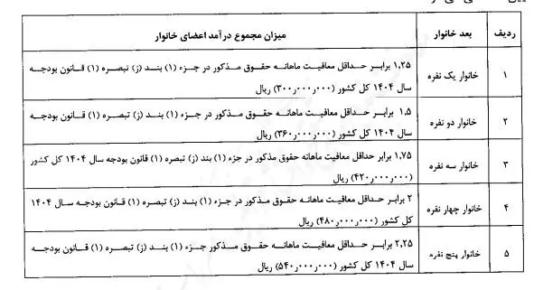 پیام خوزستان