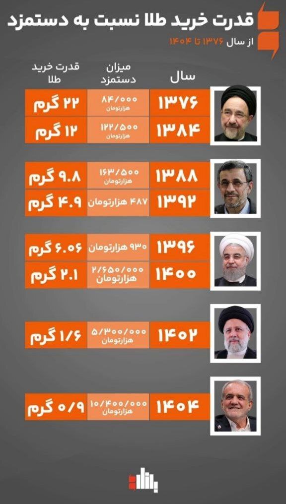 پیام خوزستان