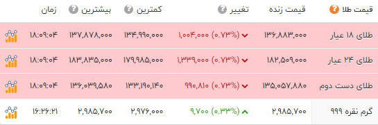 پیام خوزستان