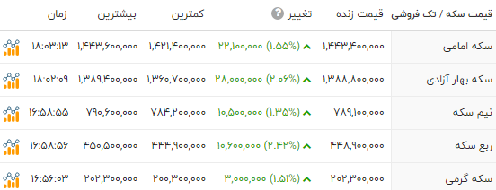 پیام خوزستان