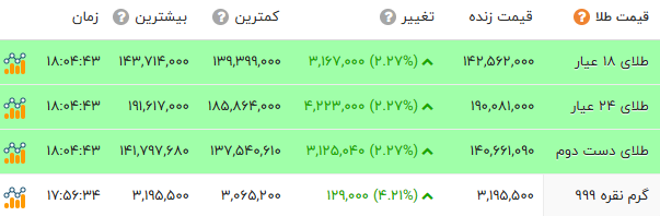 پیام خوزستان