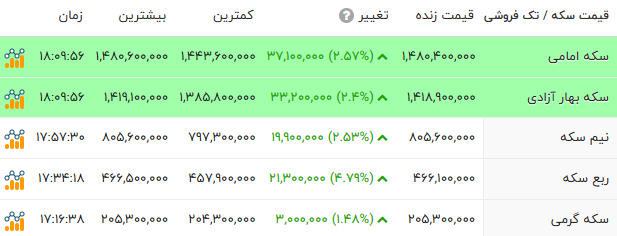 پیام خوزستان