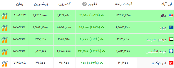 پیام خوزستان