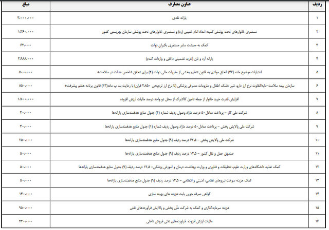 پیام خوزستان