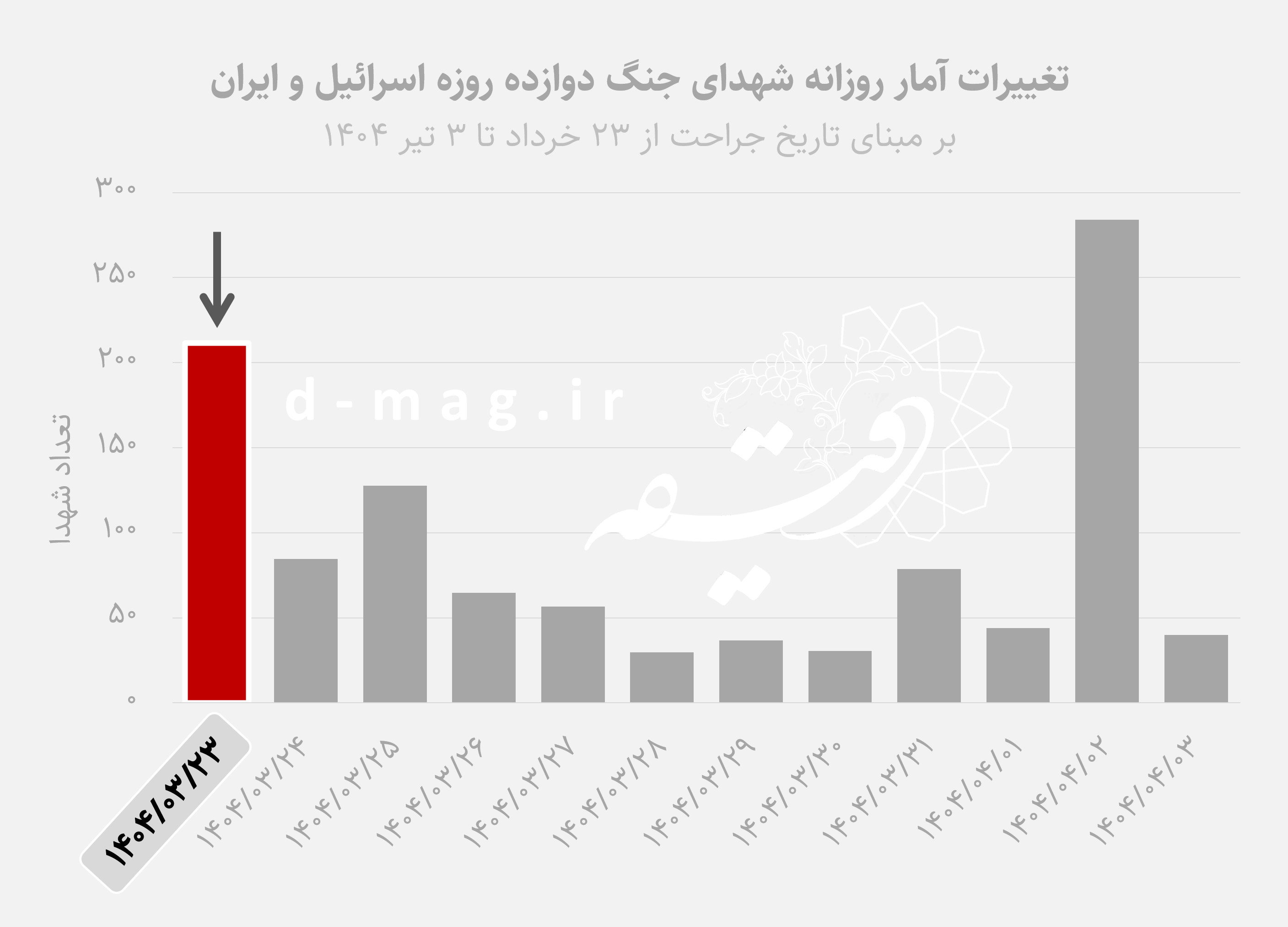 پیام خوزستان