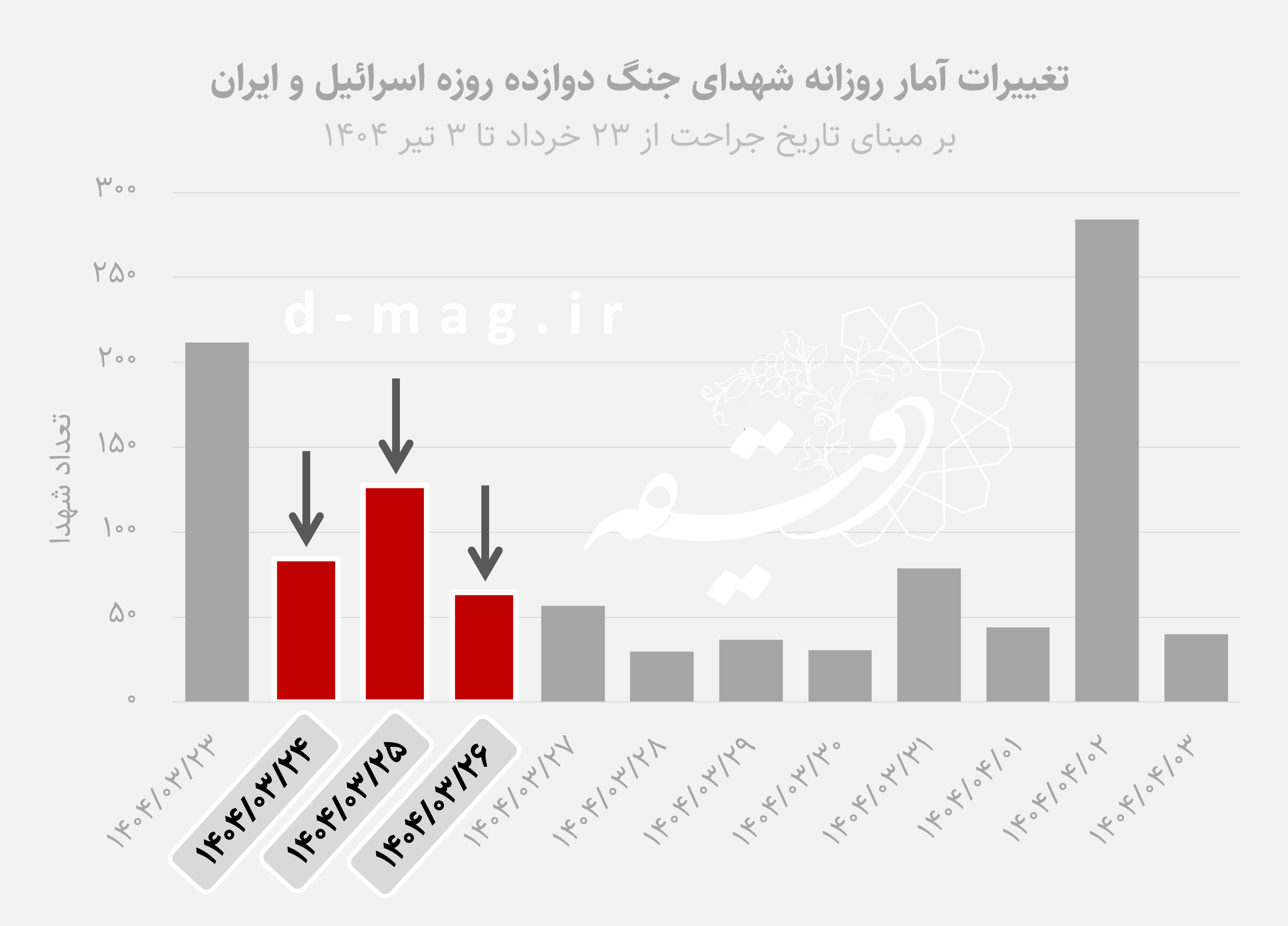 پیام خوزستان
