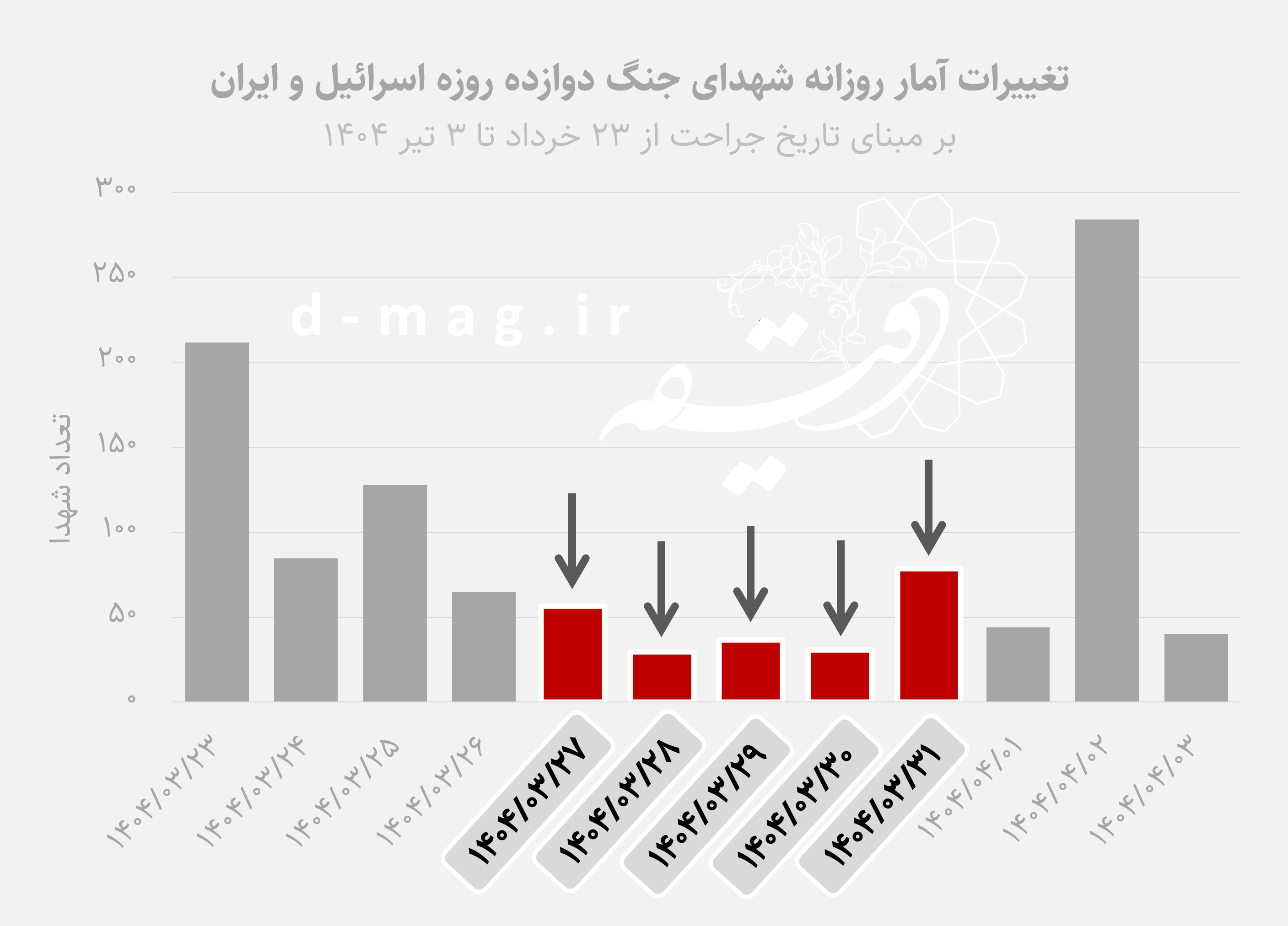 پیام خوزستان