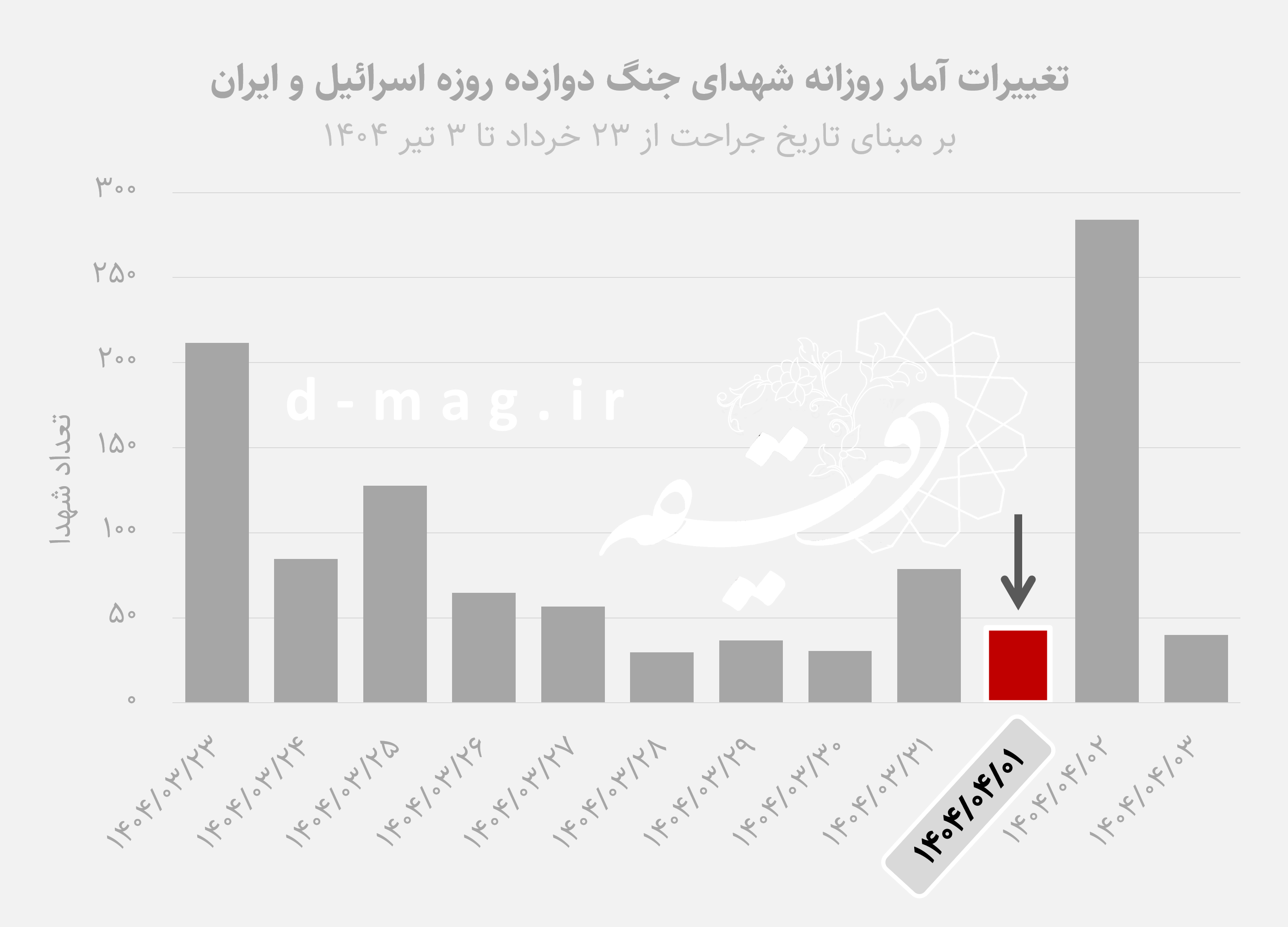 پیام خوزستان