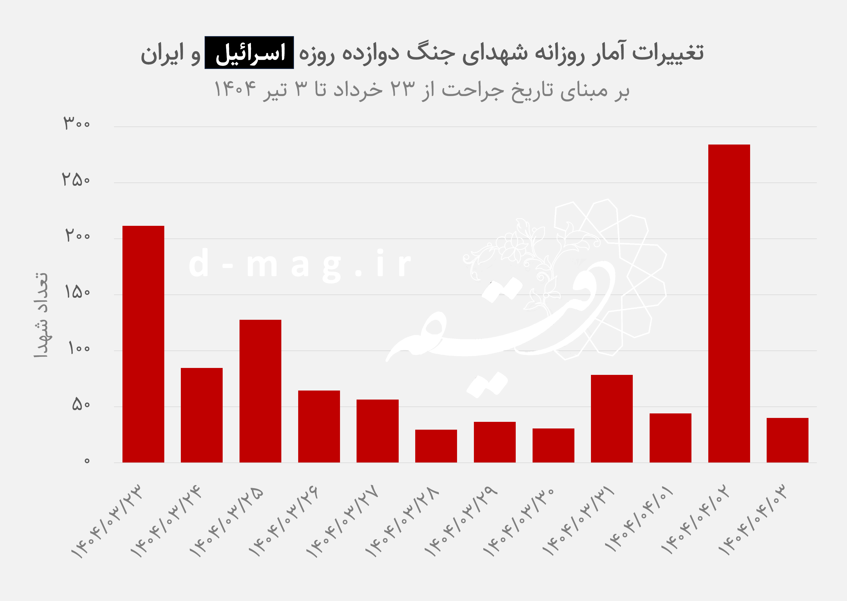 پیام خوزستان