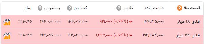 پیام خوزستان