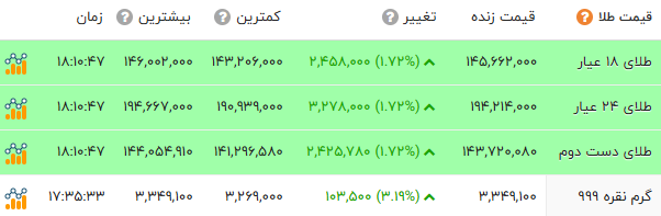 پیام خوزستان
