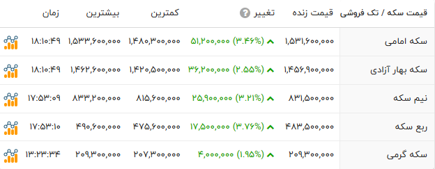 پیام خوزستان
