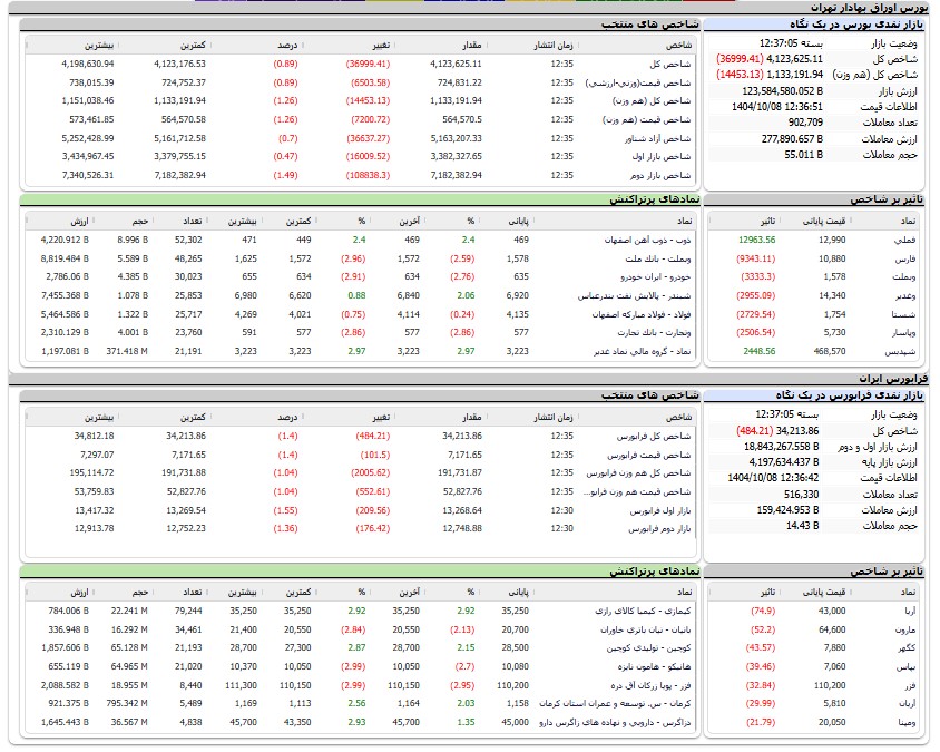 پیام خوزستان
