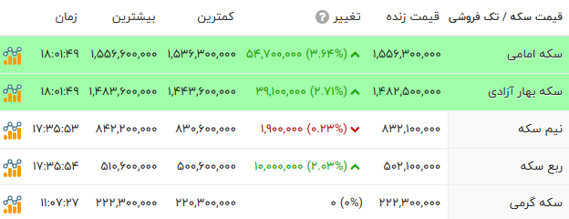 پیام خوزستان