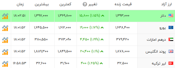 پیام خوزستان