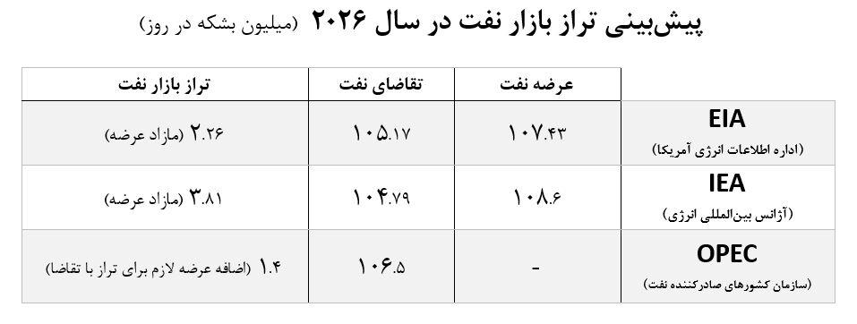 پیام خوزستان
