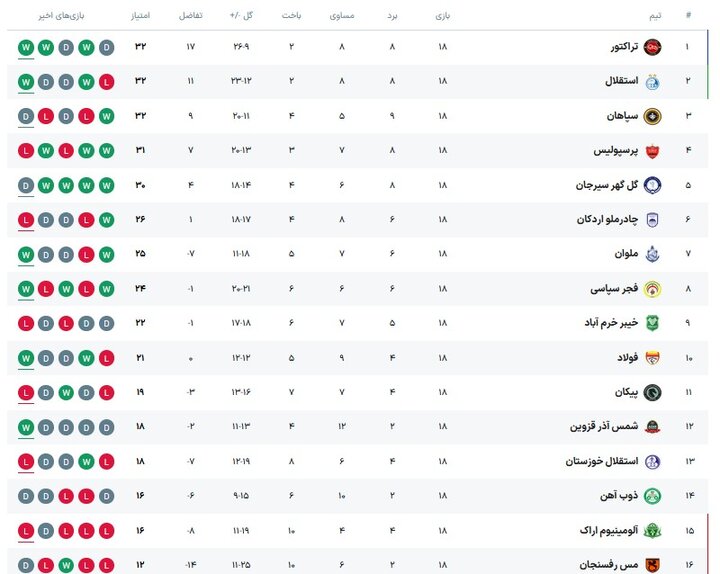 پیام خوزستان