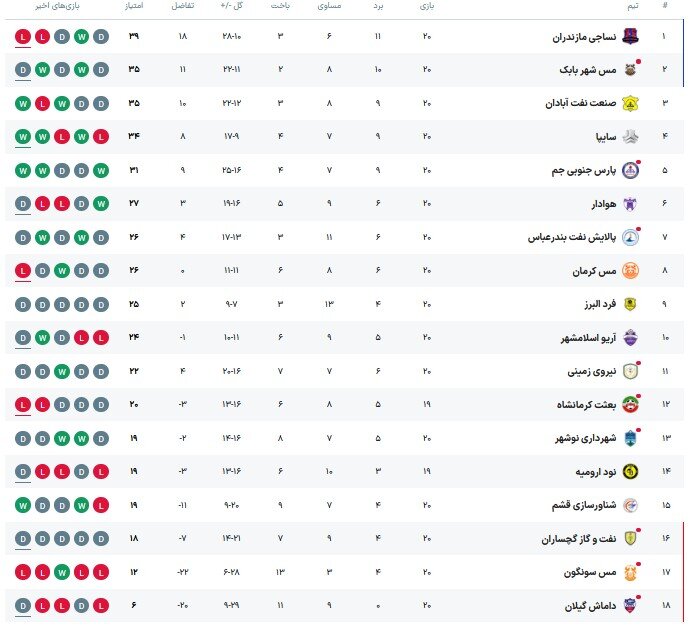 پیام خوزستان