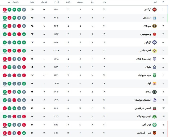 پیام خوزستان