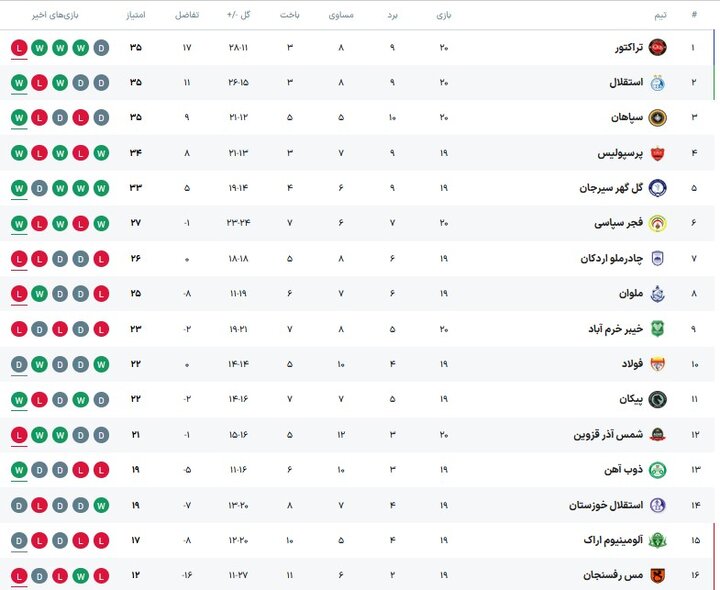 پیام خوزستان