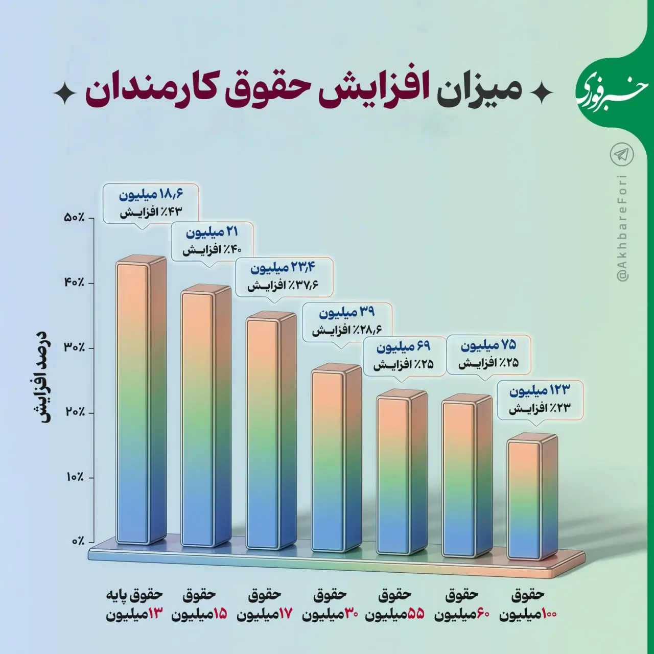 پیام خوزستان