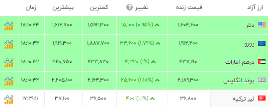 پیام خوزستان