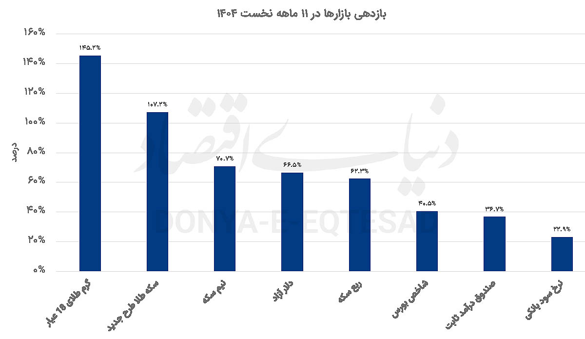 پیام خوزستان