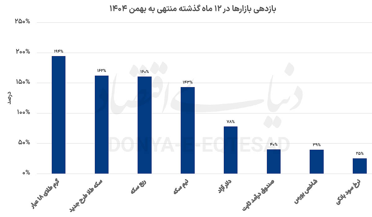 پیام خوزستان