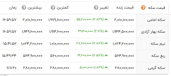 پیام خوزستان