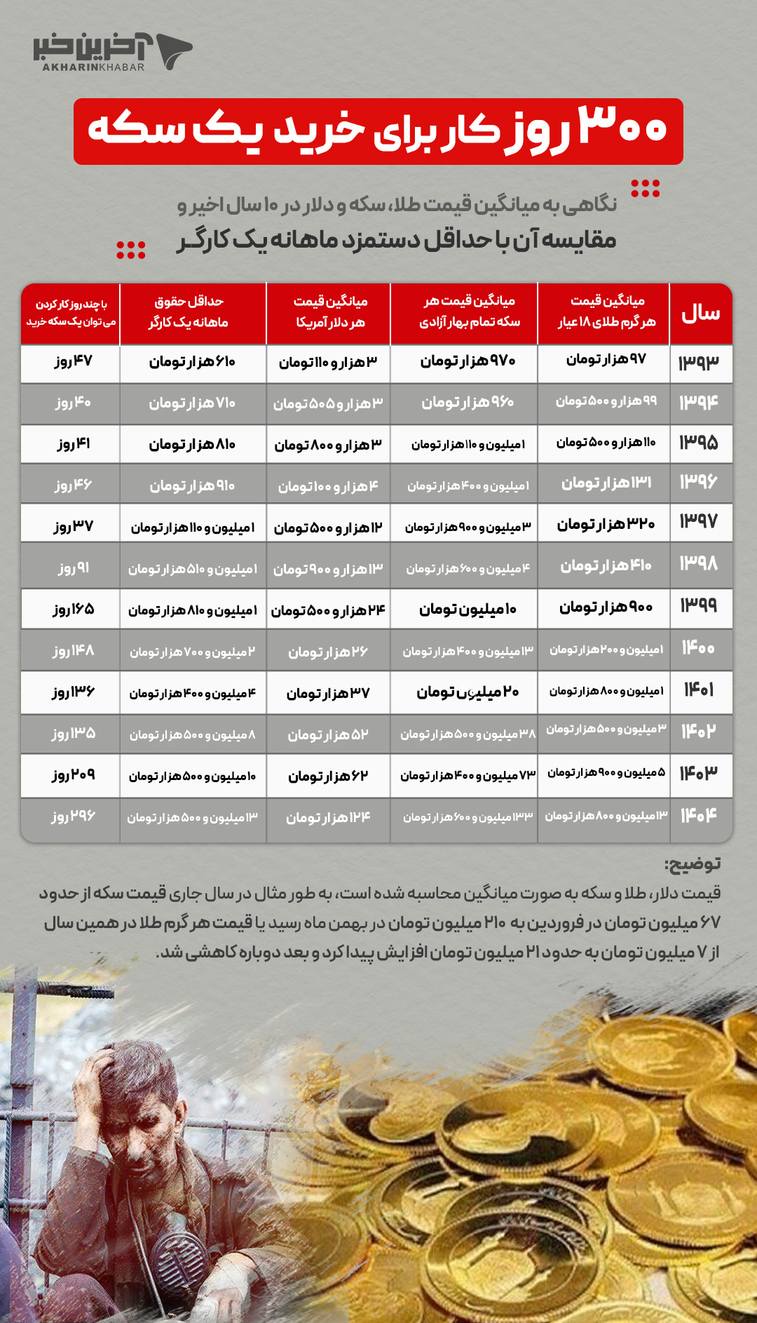 پیام خوزستان