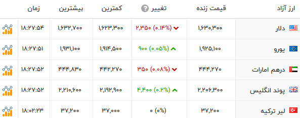 پیام خوزستان
