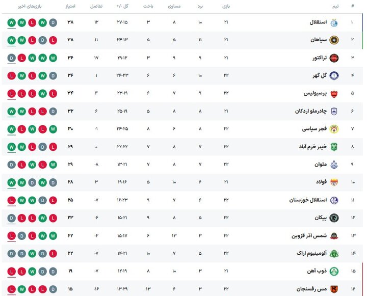 پیام خوزستان