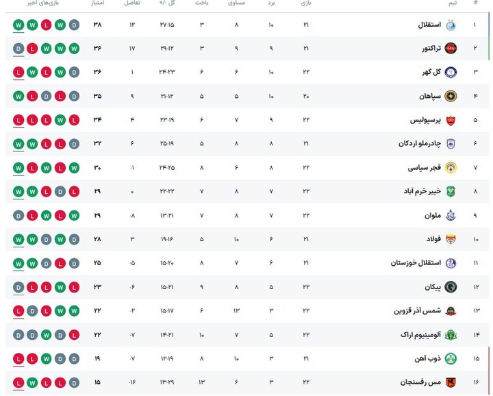 پیام خوزستان