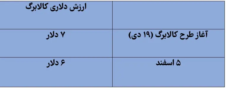 پیام خوزستان