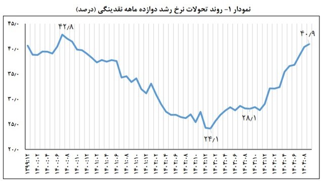 پیام خوزستان