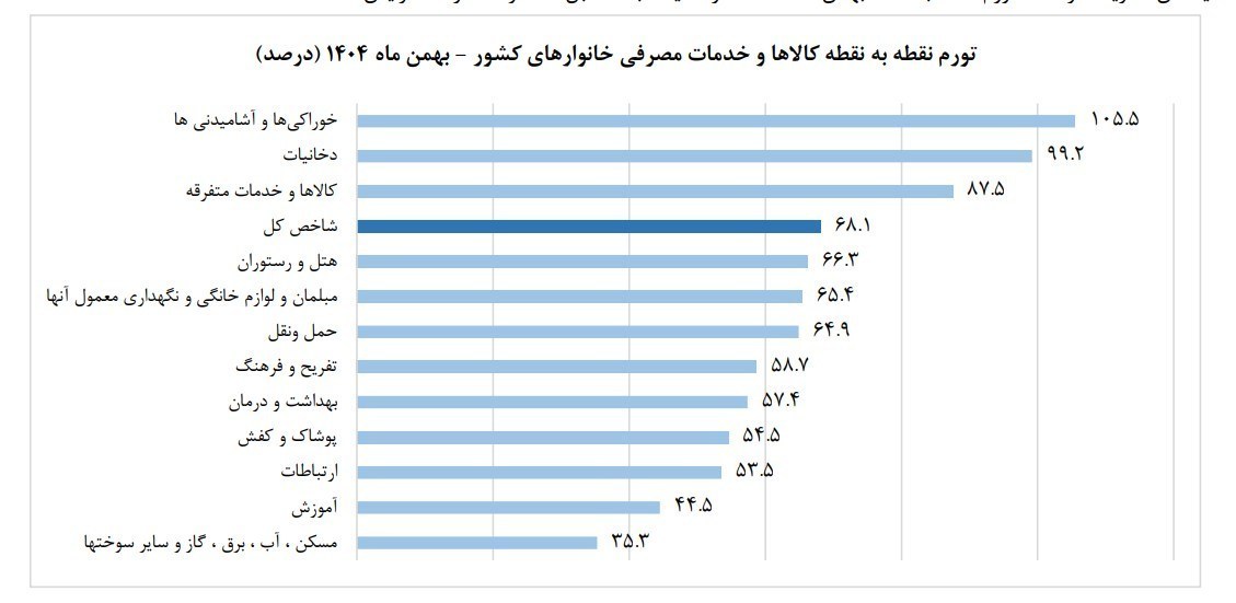 پیام خوزستان