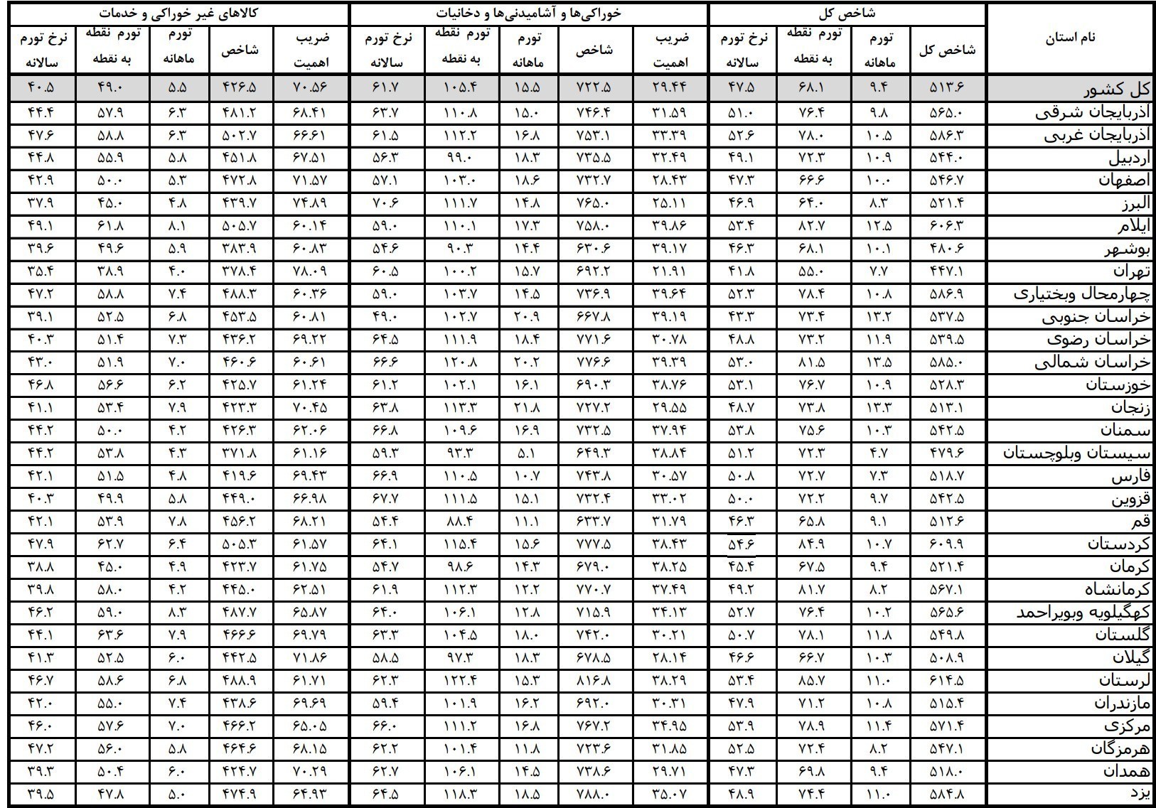 پیام خوزستان