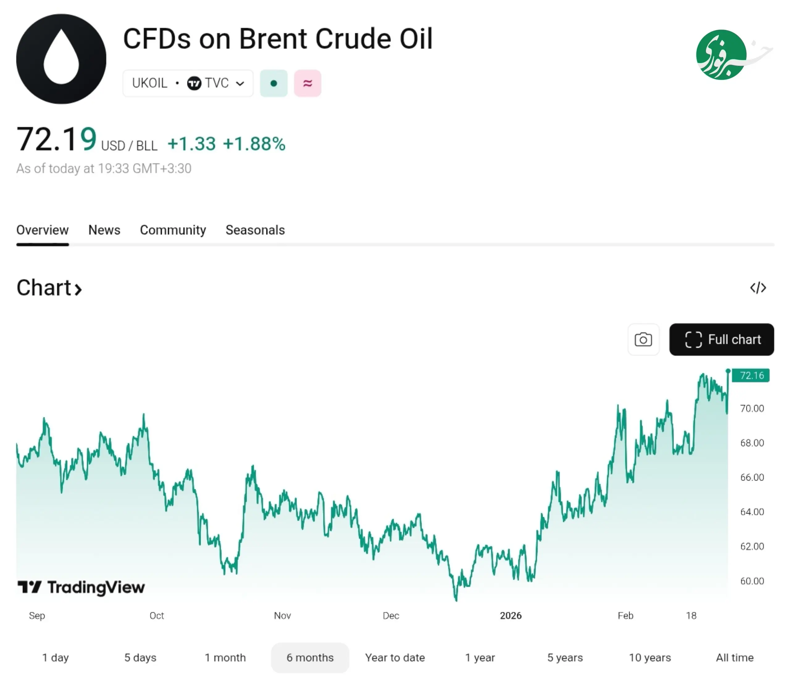 پیام خوزستان
