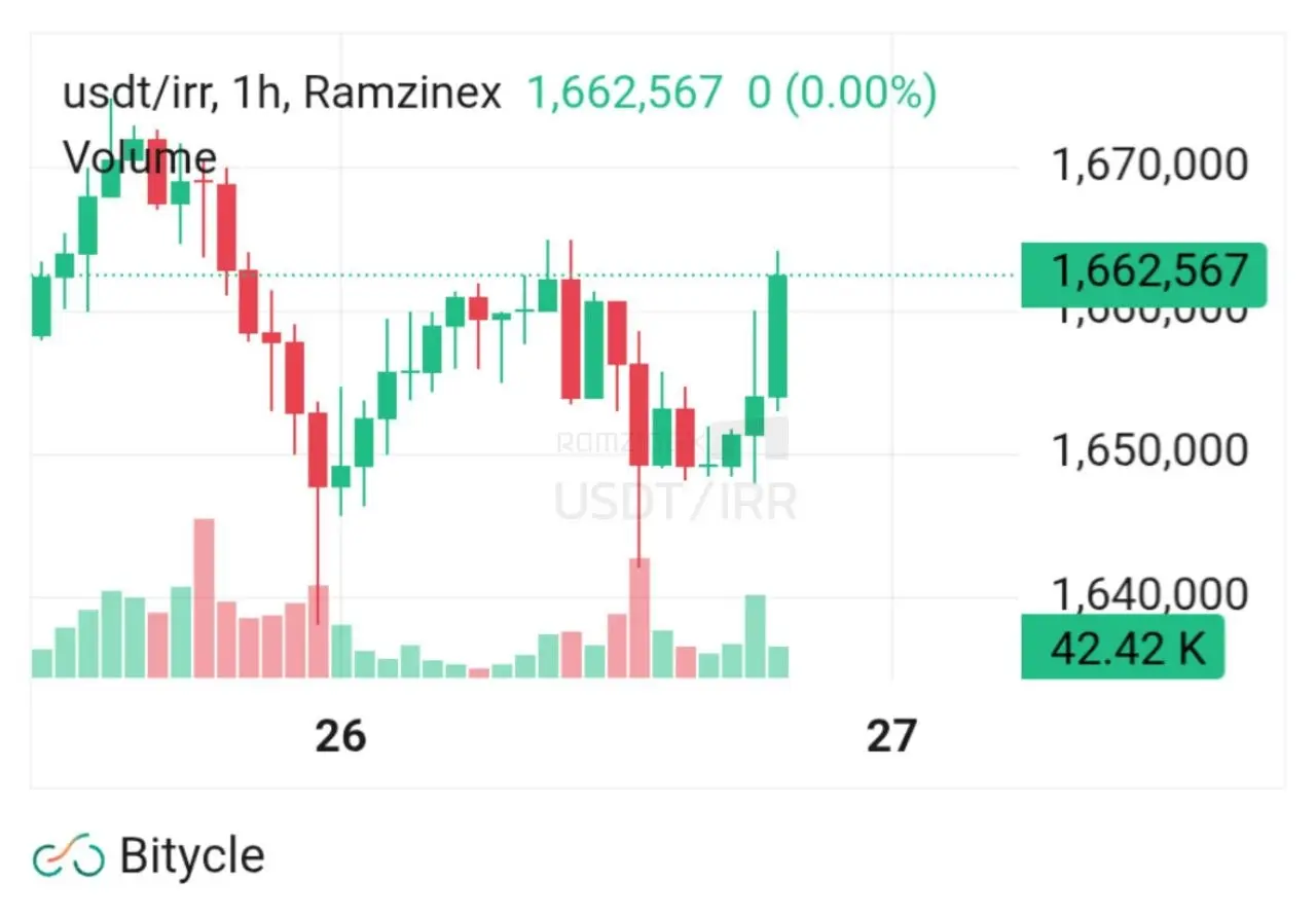 پیام خوزستان