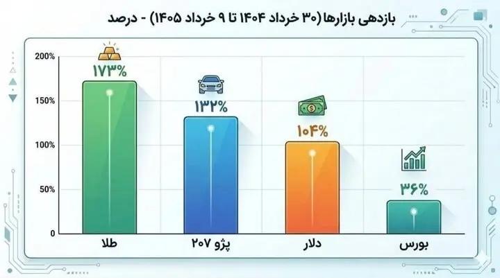 پیام خوزستان
